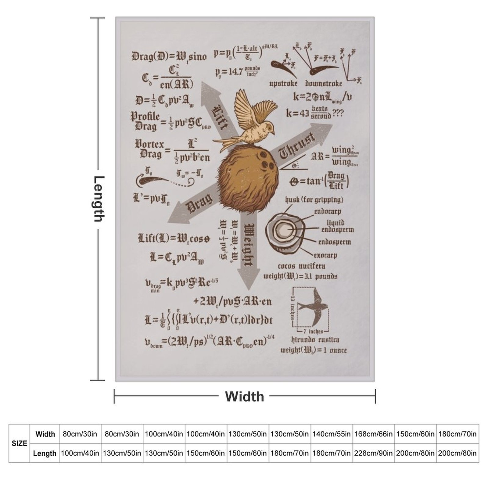 A Simple Question of Weight Ra - 3D Printing Question recension och pris
