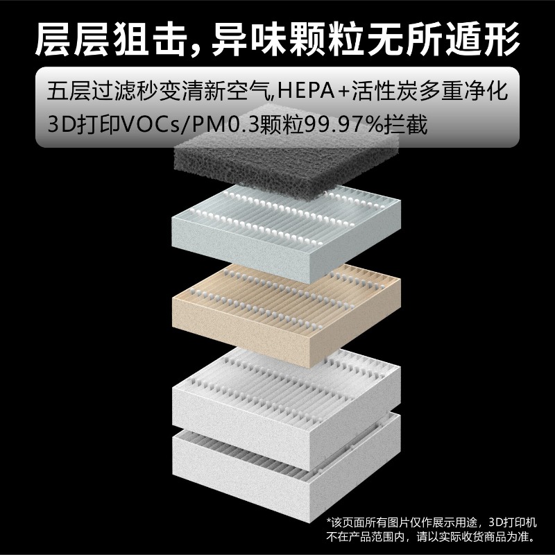 P2S Dedicated Fnatr Filter 3D  - 3D Printing News recension och pris