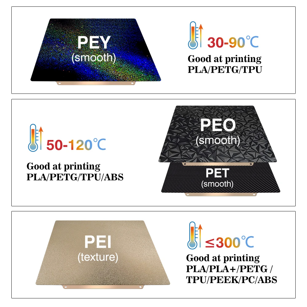 For Bambu Lab Build Plate X1C  - 3D Printing Bambu Lab A1 recension och pris