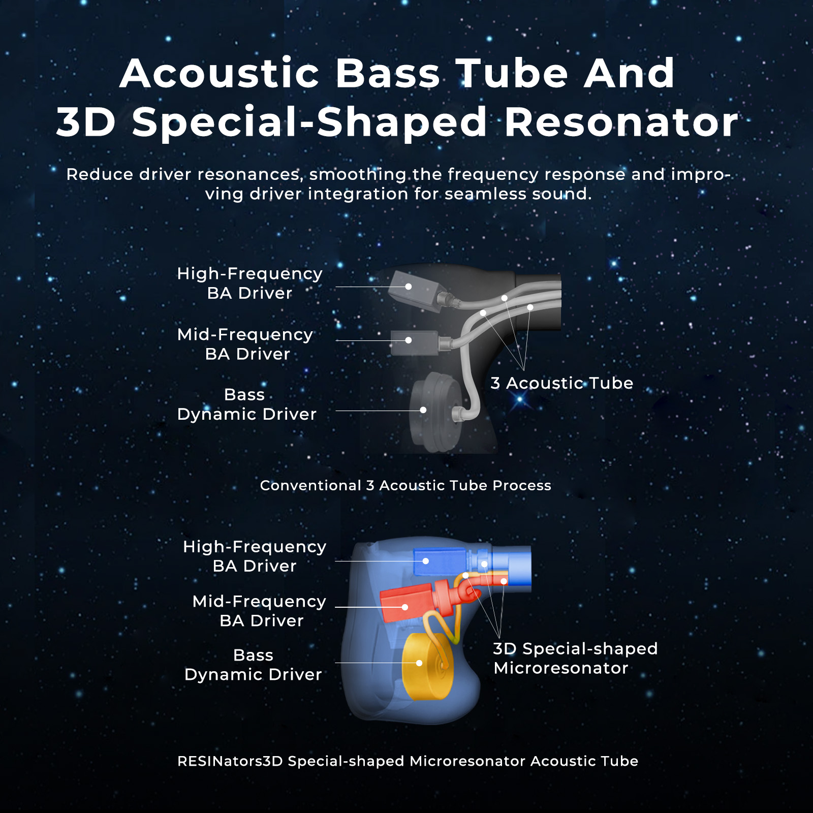 AFUL Explorer Wired Hybrid Ear - 3D Printing Videos recension och pris