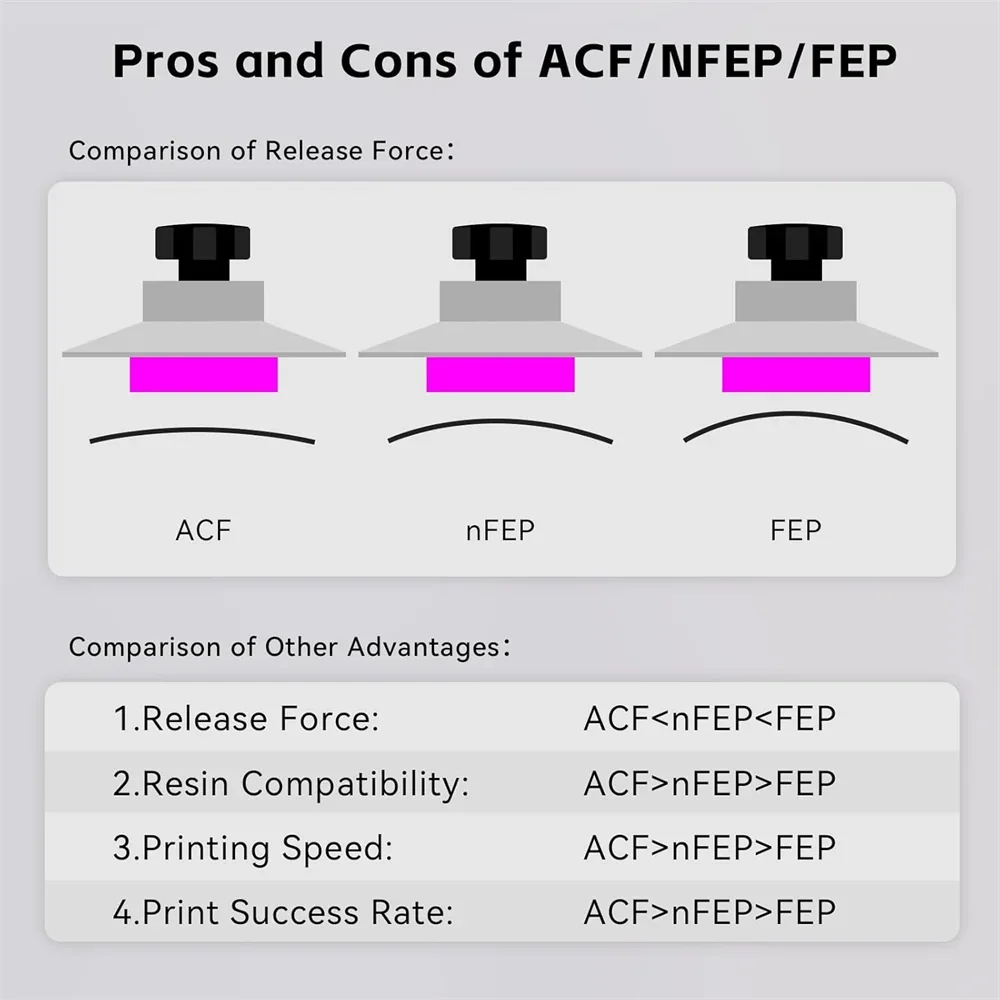 VOLFAN 2PCS High Speed ACF Rel - 3D Printing Pdf recension och pris