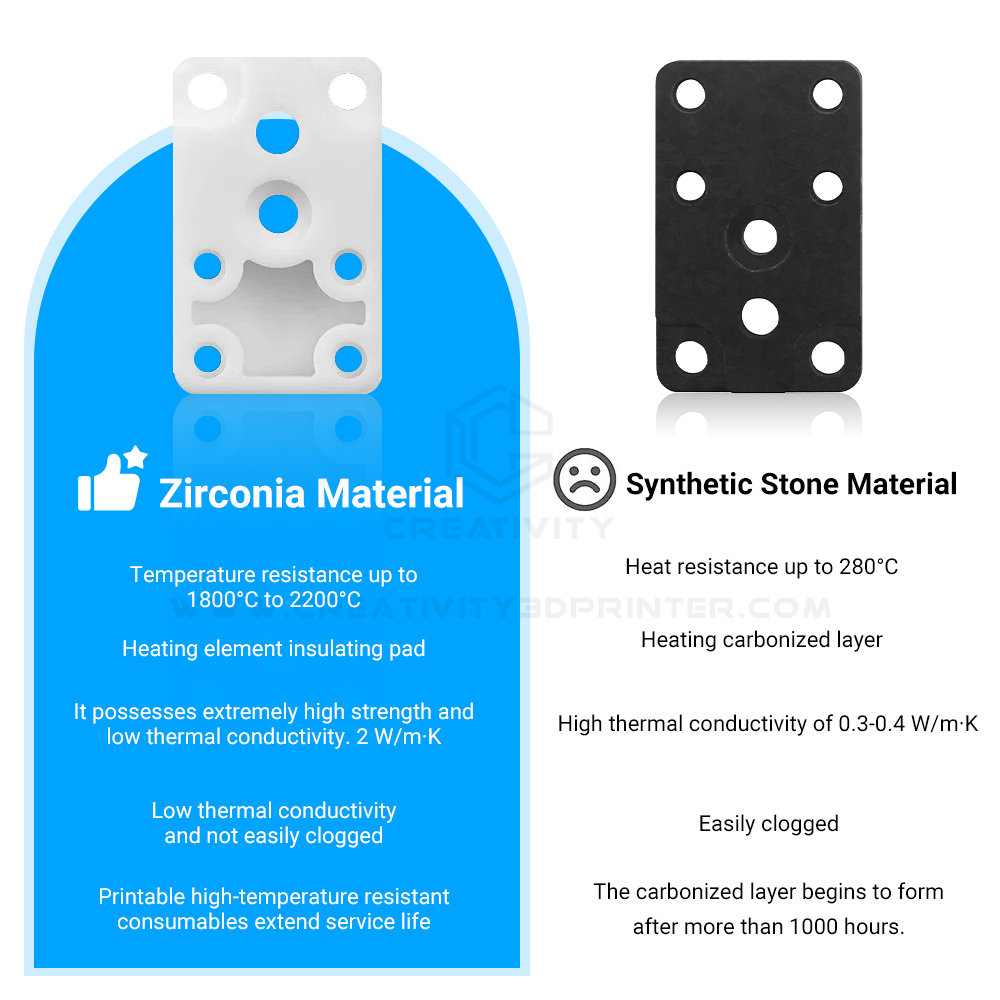 Upgraded Zirconia Hotend Heati - 3D Printing Bambu Lab A1 recension och pris