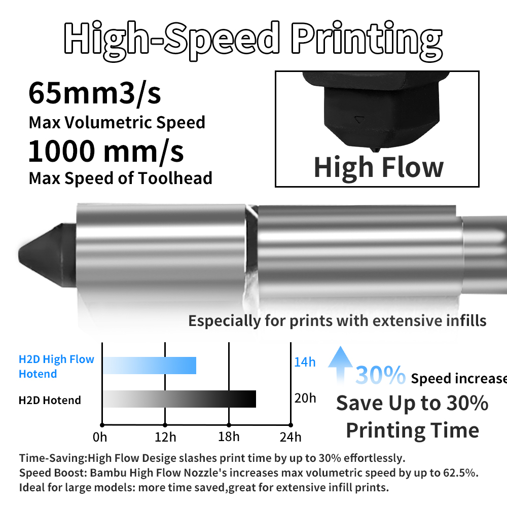 H2D/P2S Hotend Kit For Bambu L - 3D Printing Bambu Lab A1 recension och pris